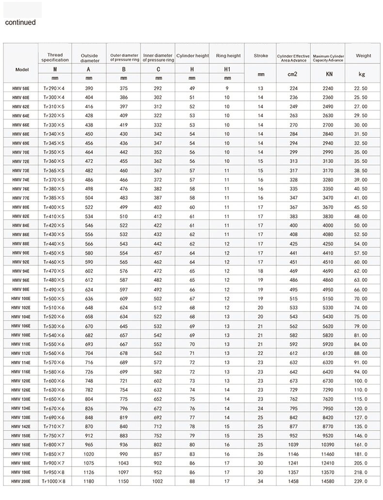 Bearing-Mounting-Hydraulic-Nut1