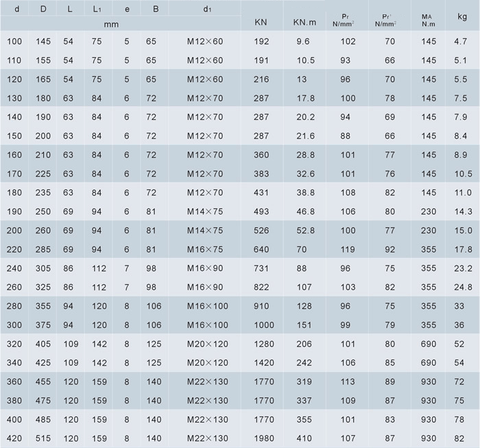 z9-tabell